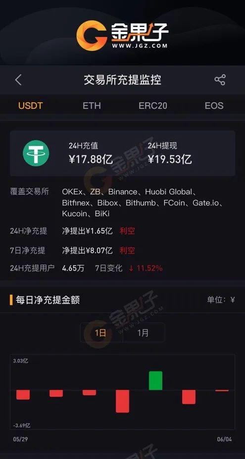 usdt交易费用(usdt交易手续费多少)