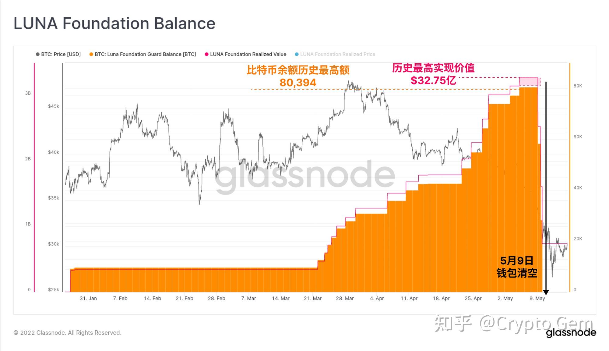 usdt与usdc价格相同的简单介绍