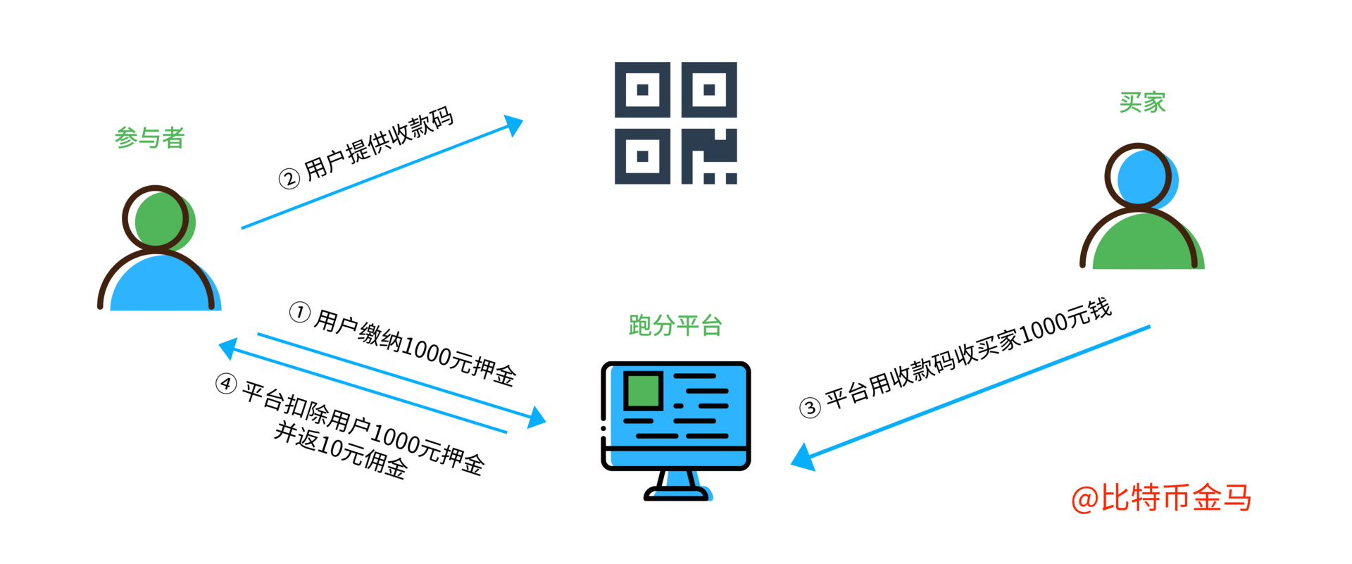 usdt充值送2%(充值usdt有手续费吗)