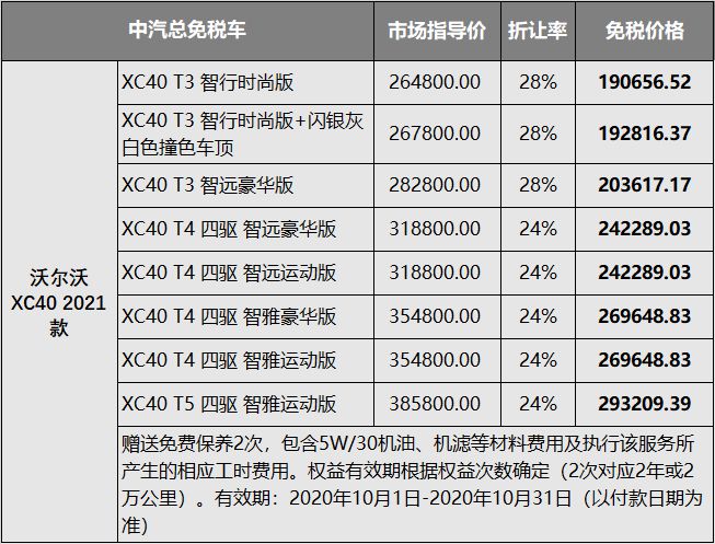 usdt充值送2%(充值usdt有手续费吗)