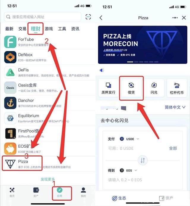 usdt-eos是什么协议(eosusdt和eosbtc)