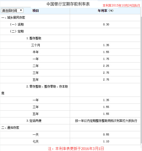 500usdt锁仓能收益多少的简单介绍