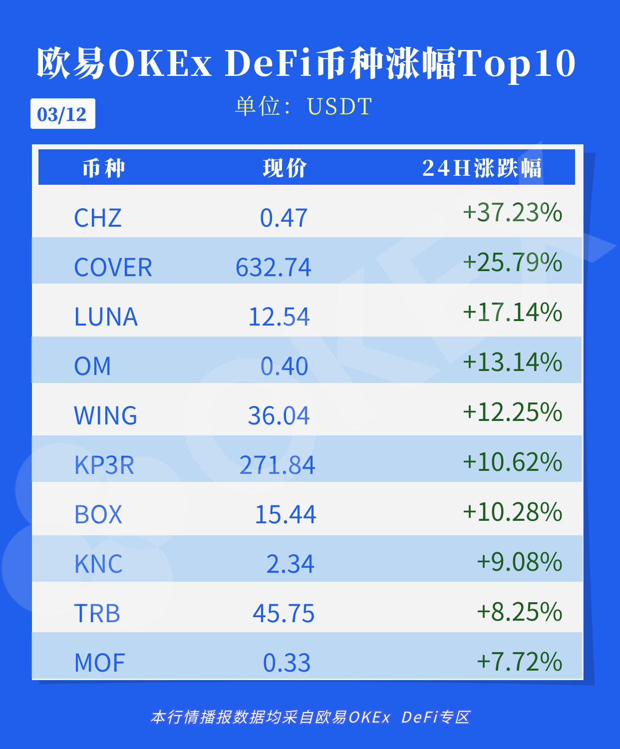 500usdt锁仓能收益多少的简单介绍