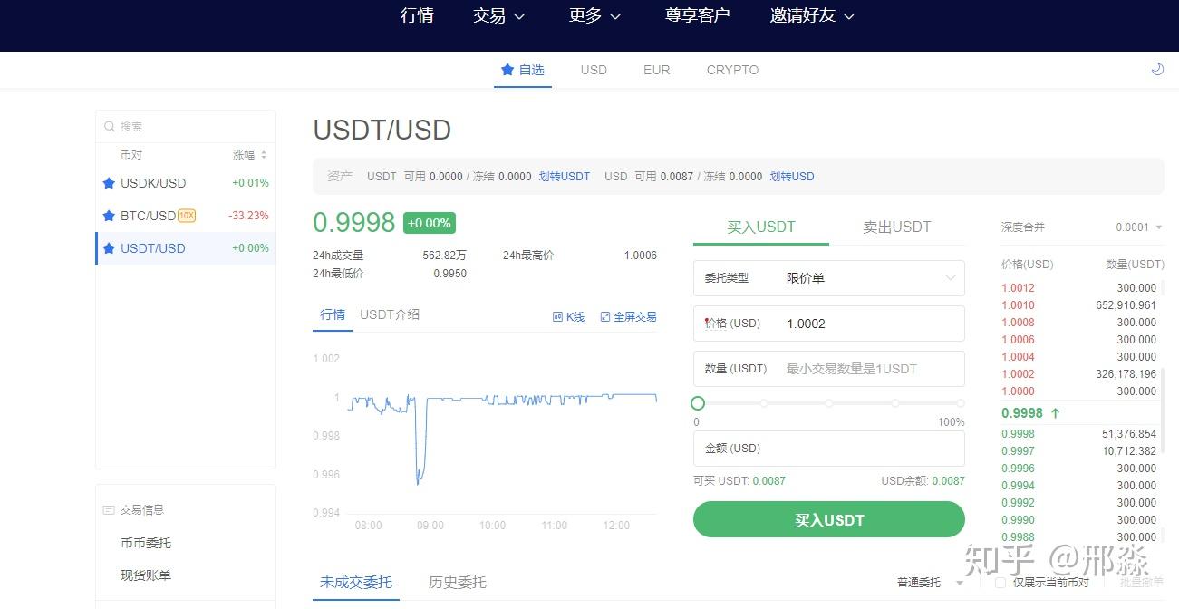 买usdt马上提现干嘛的(买了usdt然后做什么?买现货?)