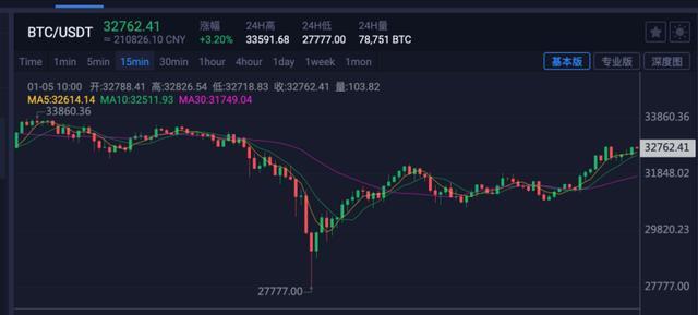 usdt犯法(usdt交易犯法不)