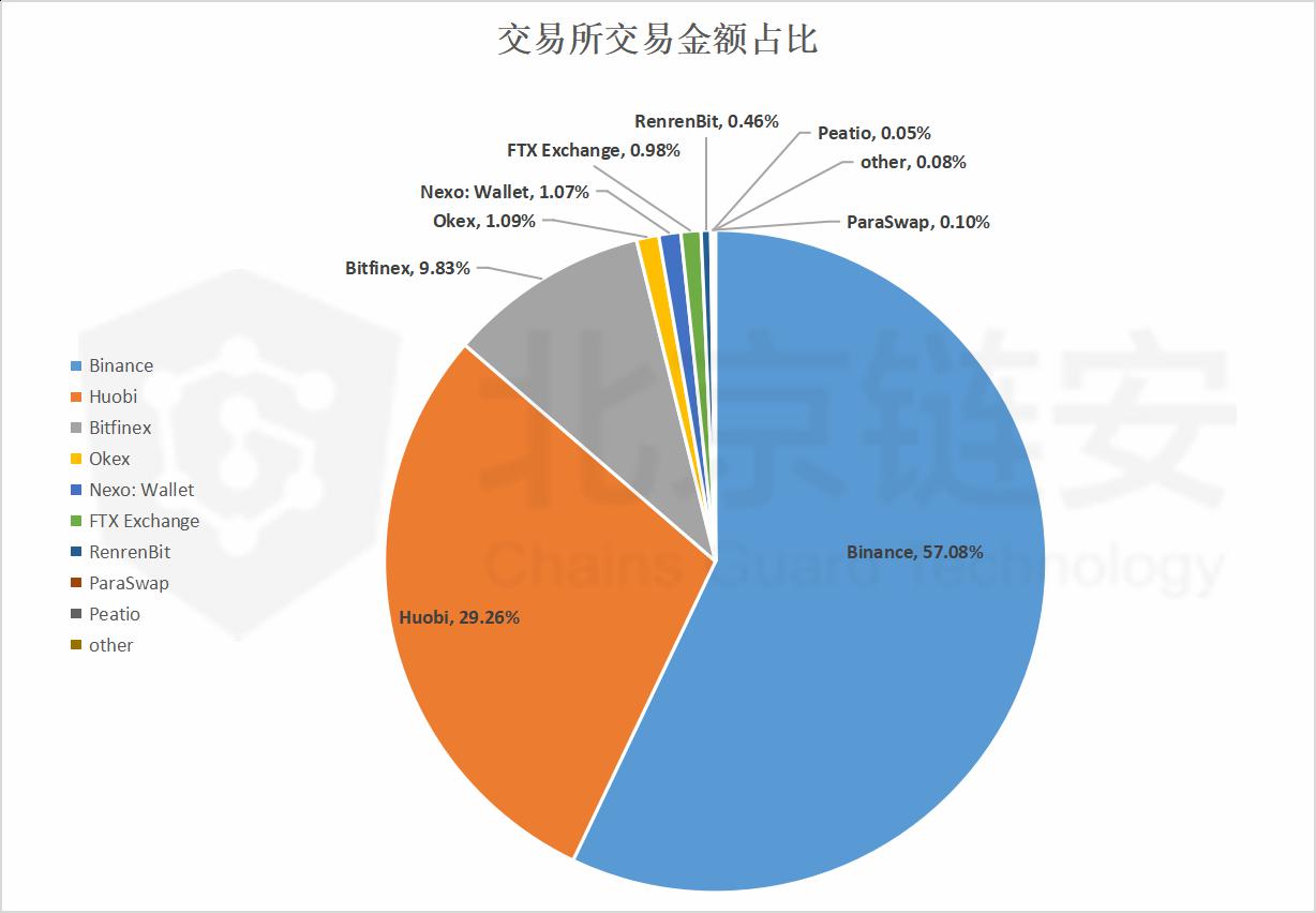 usdt转账怎么找人(usdt转账可以追回吗)