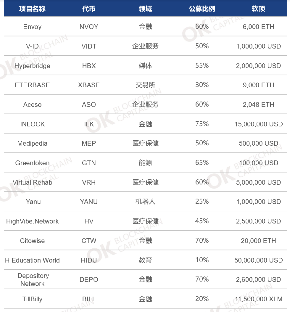 usdt数量太低怎么卖(usdt太少卖不出去怎么办)