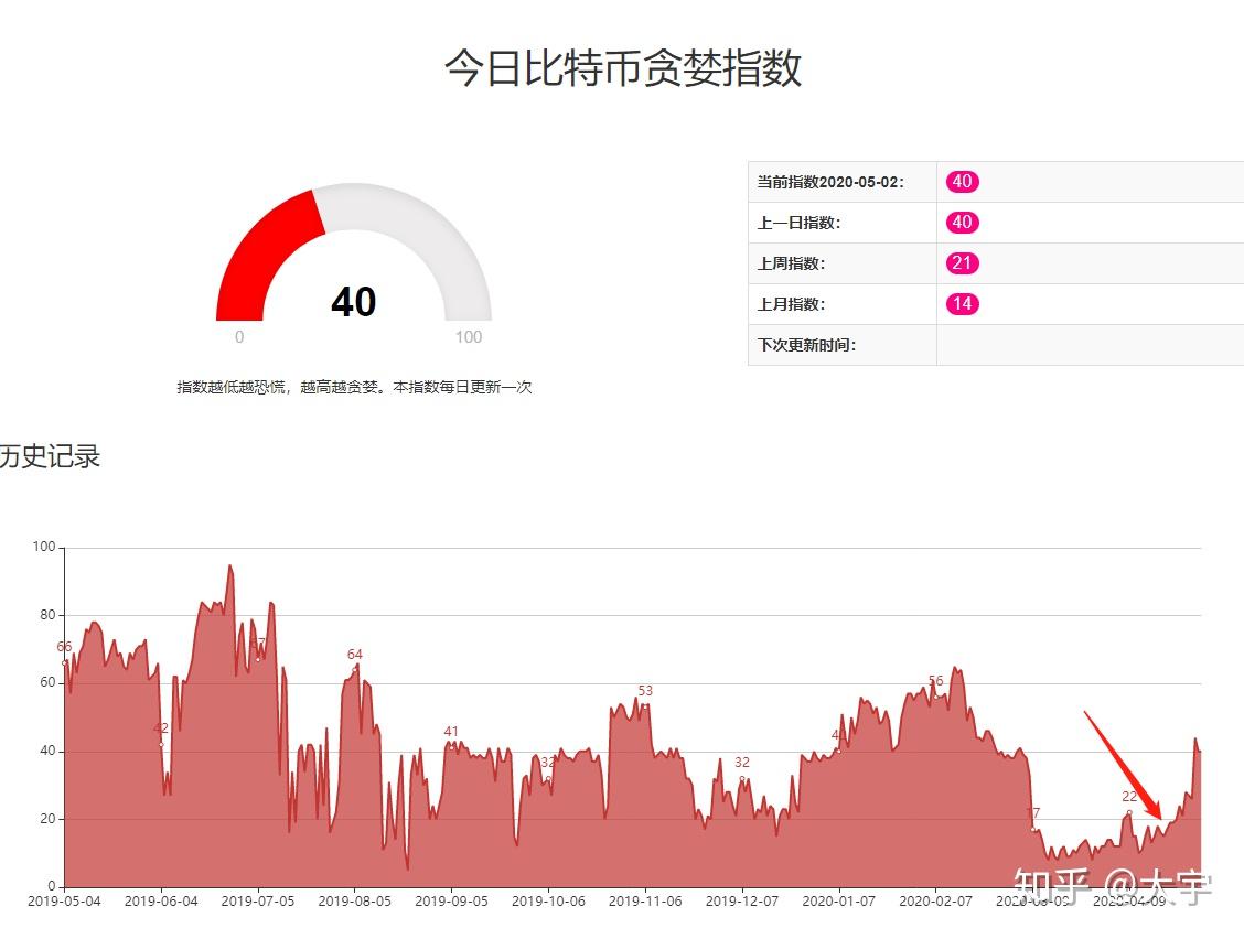 关于买卖usdt一年赚多少的信息