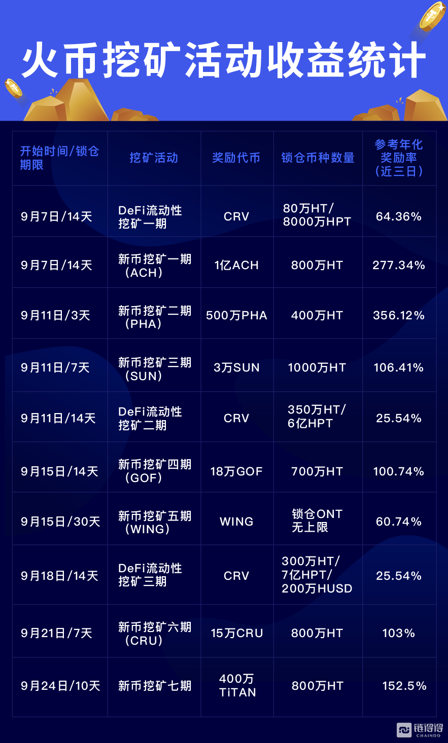 usdt充值送2%(usdt充值诈骗套路)