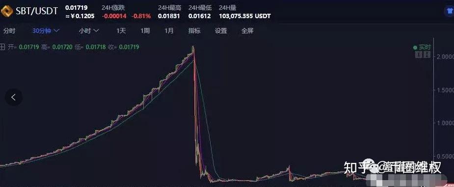 usdt能不能注销(usdt可以随便交易吗)