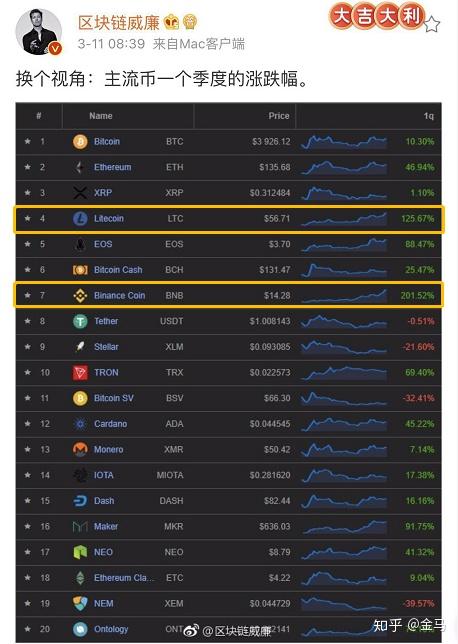 关于usdt在哪个国家比较流行的信息