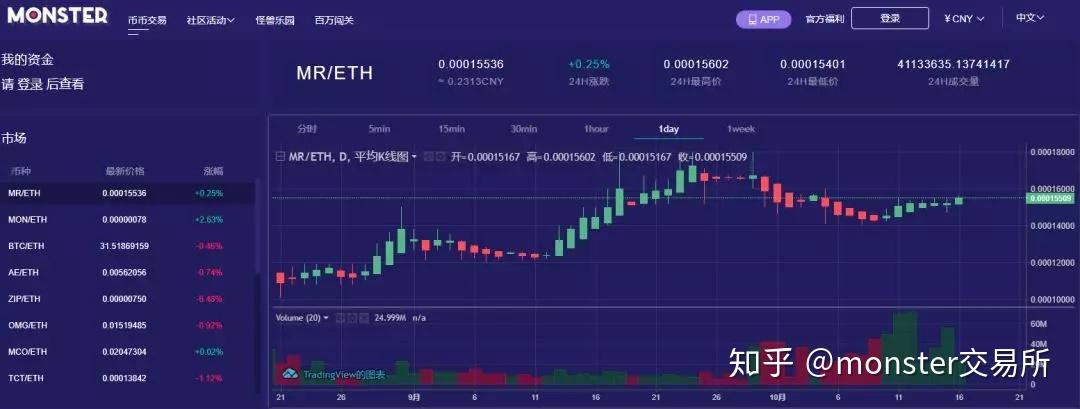 usdt杠杆(usdt合约中途调整杠杆倍数)