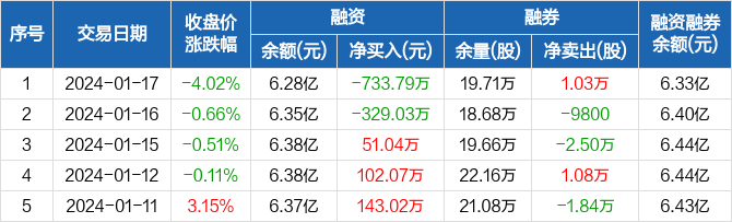 usdt为何低至6.28的简单介绍