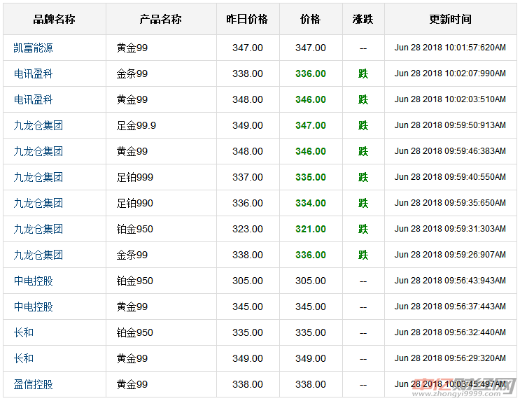 usdt为何低至6.28的简单介绍