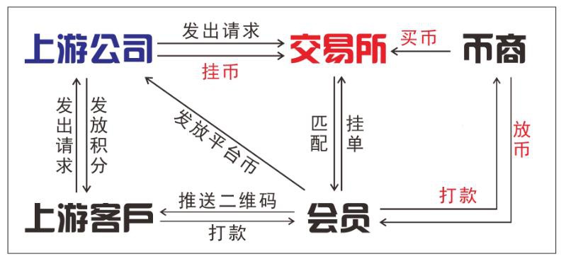 关于usdt场内承兑商合法吗的信息