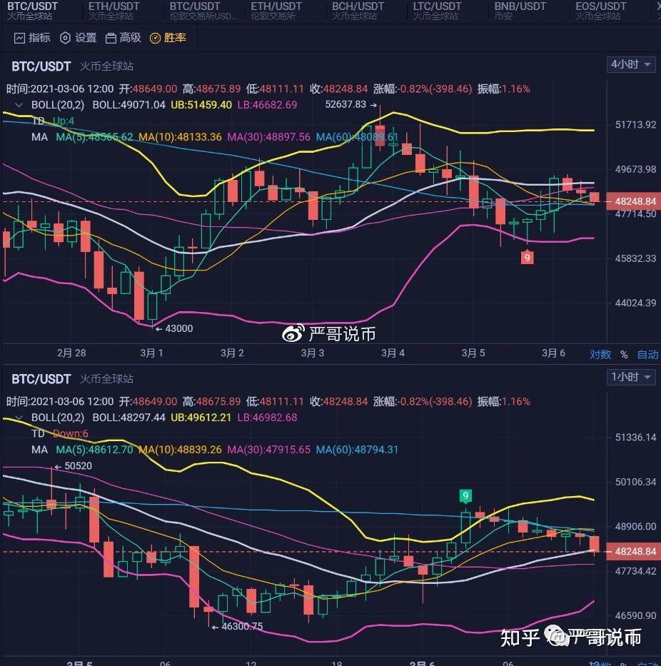 usdt币行情走势图(usdt行情最新价格行情)