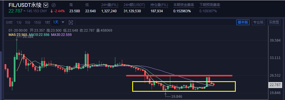 关于未来5年usdt数据的信息