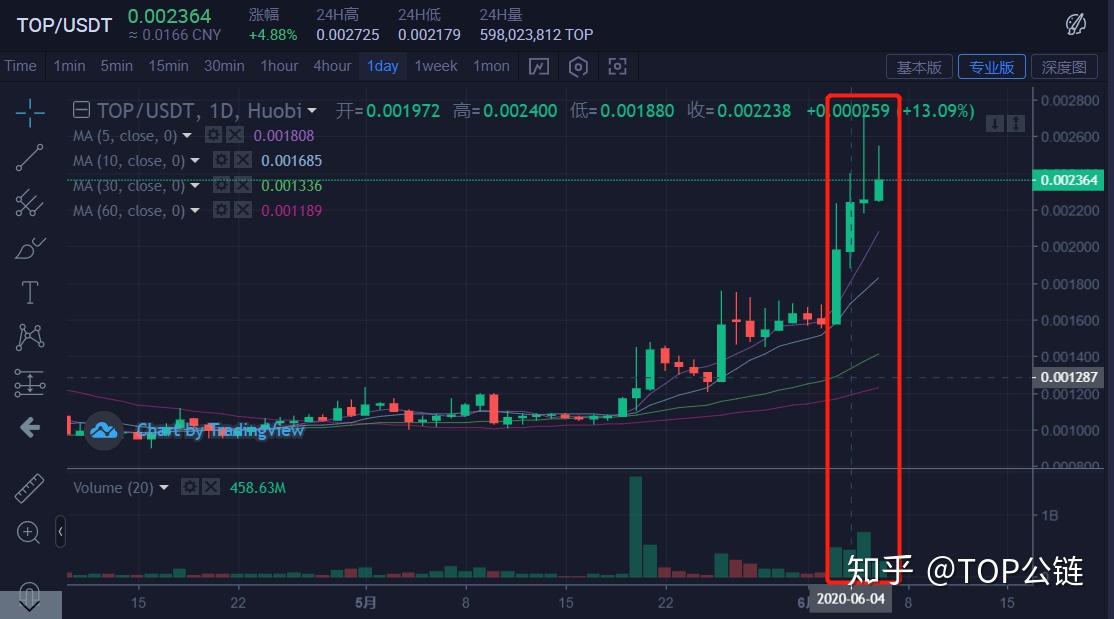关于未来5年usdt数据的信息