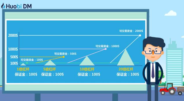 usdt杠杆(usdt杠杆交易)