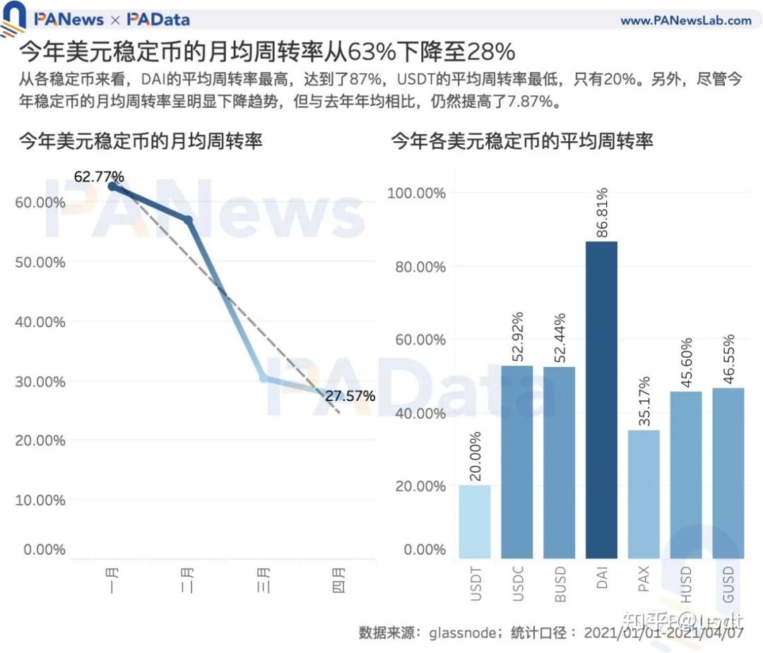 包含为什么usdt连续七周无增发的词条