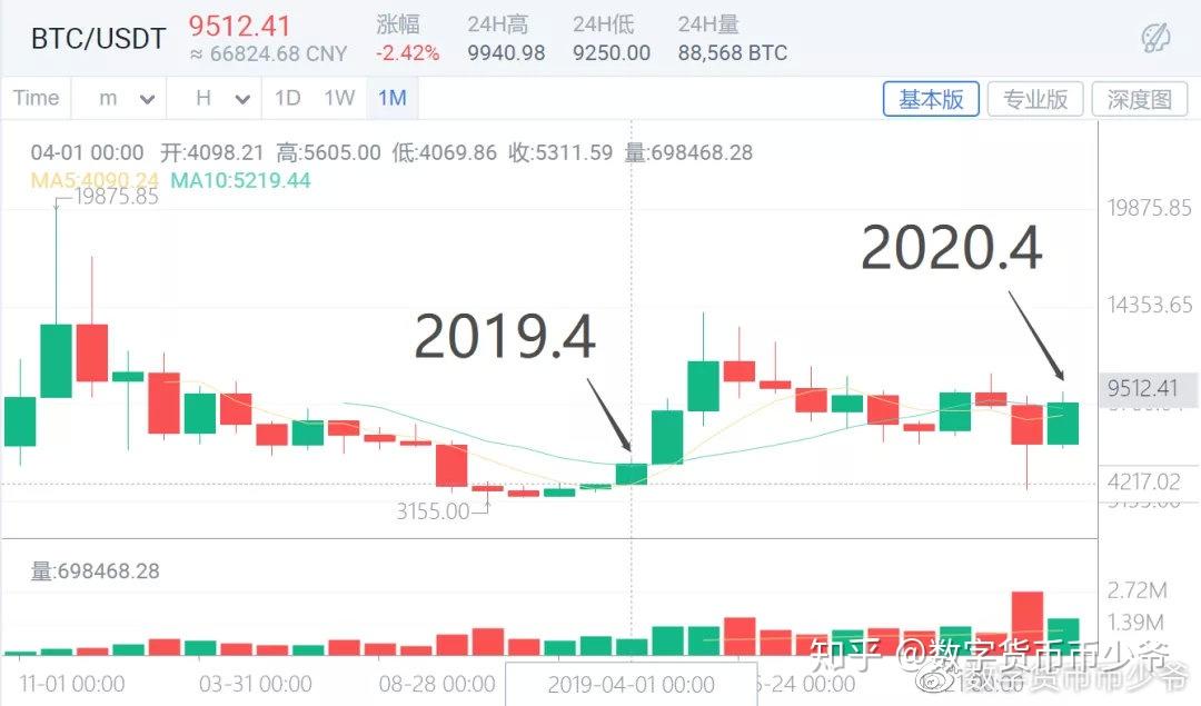 包含为什么usdt连续七周无增发的词条