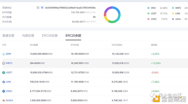 usdt智能合约钓鱼(usdt合约怎么玩视频)