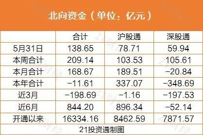 如何在深圳收usdt(如何在深圳收到香港手机信号)