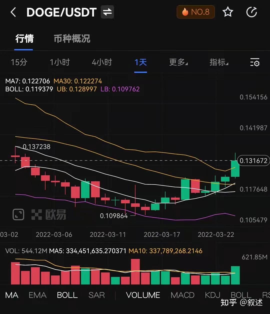 usdt三月份价格的简单介绍