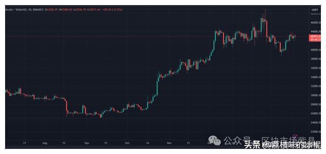usdt币行情走势图(usdt币价格行情怎么样)
