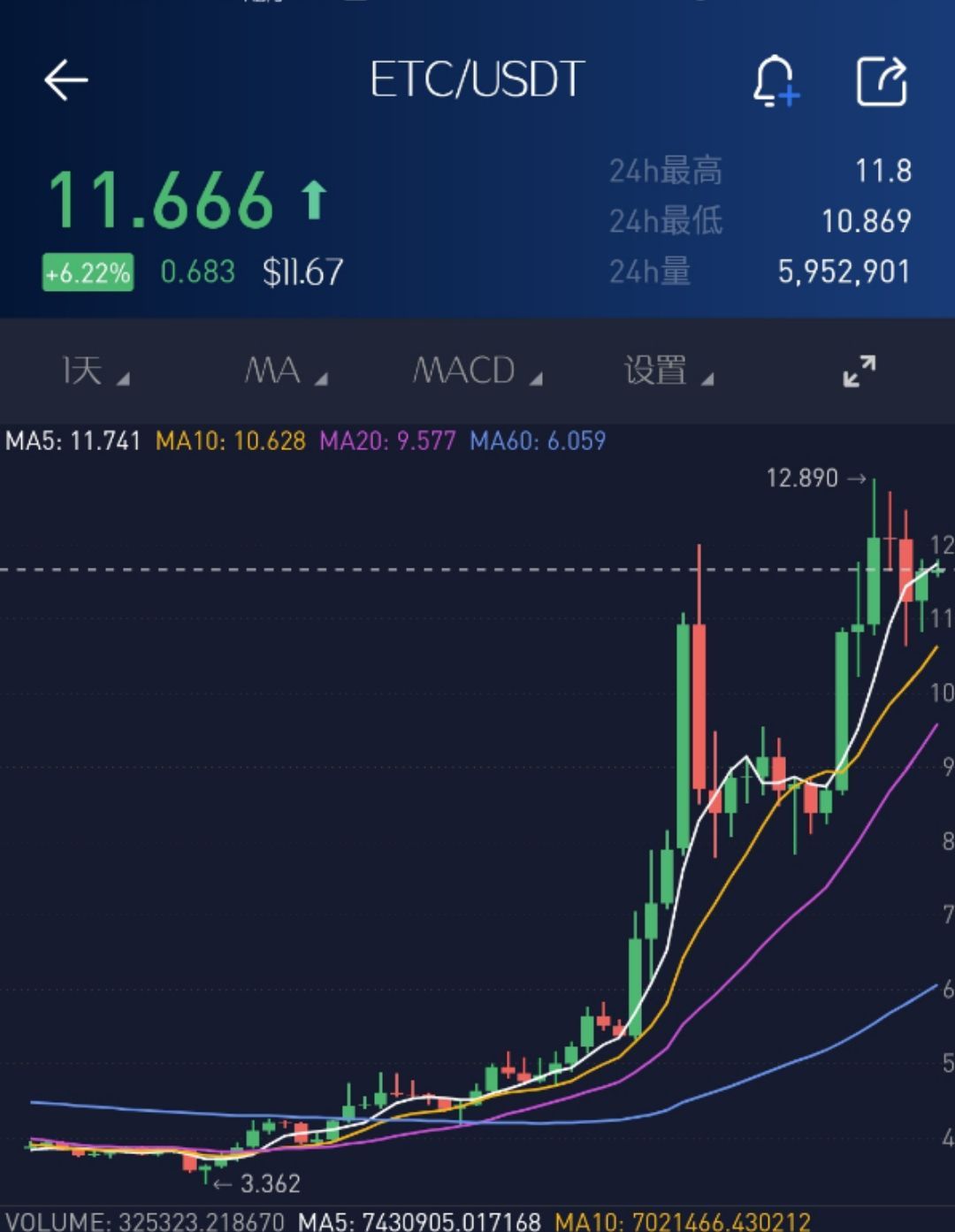 包含usdt可以炒伦敦金吗的词条