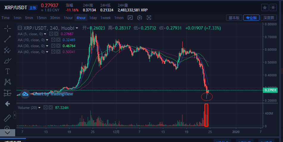 关于usdt交易会下降吗的信息