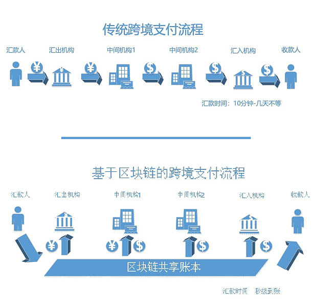 关于惠州usdt支付系统开发的信息