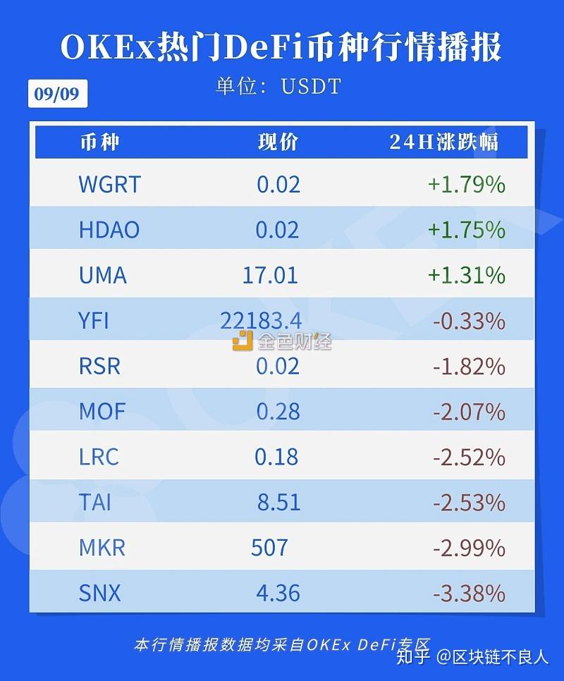 usdt新增发行(usdt总发行量多少)
