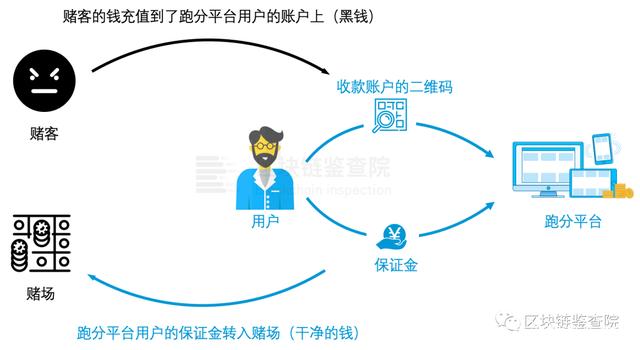 什么业务用usdt结账(usdt用什么平台交易比较好)