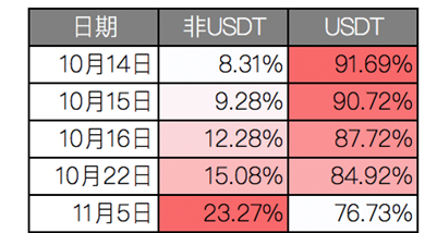 usdt区块链确认时间(usdt区块链浏览器官网)