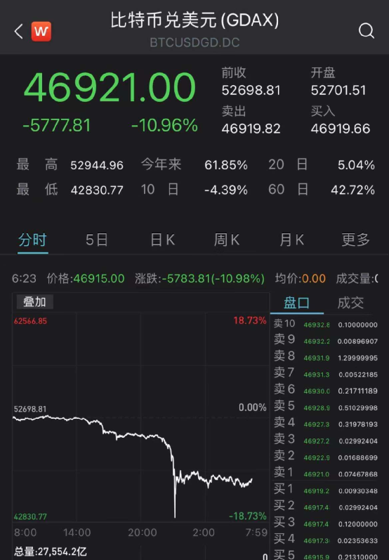 关于usdt如何兑换人民币5.9的信息