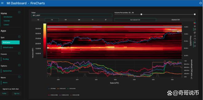 中币usdt手续费(usdt 提币手续费)