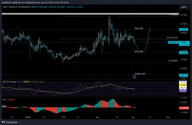 中币usdt手续费(usdt 提币手续费)