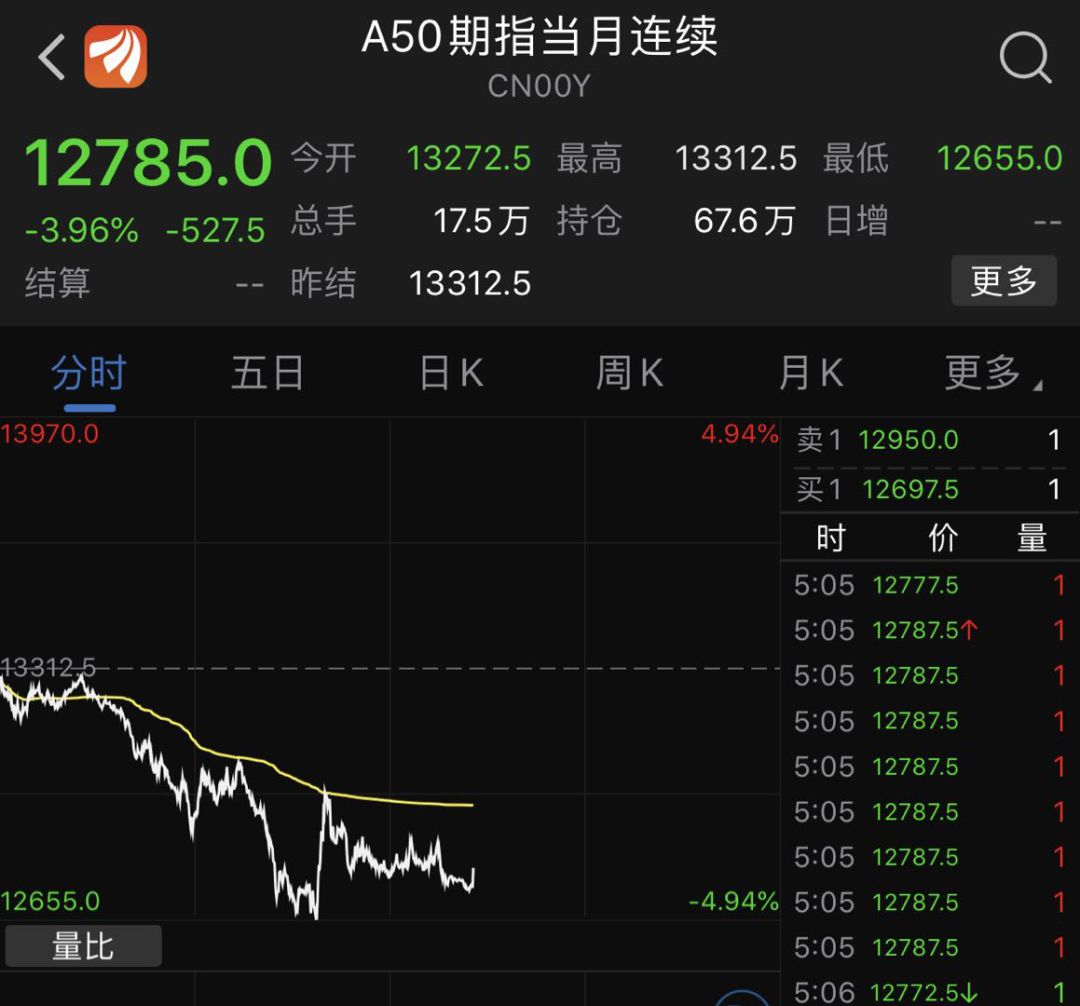 为什么usdt连续七周无增发(usdt为什么一直在下跌)