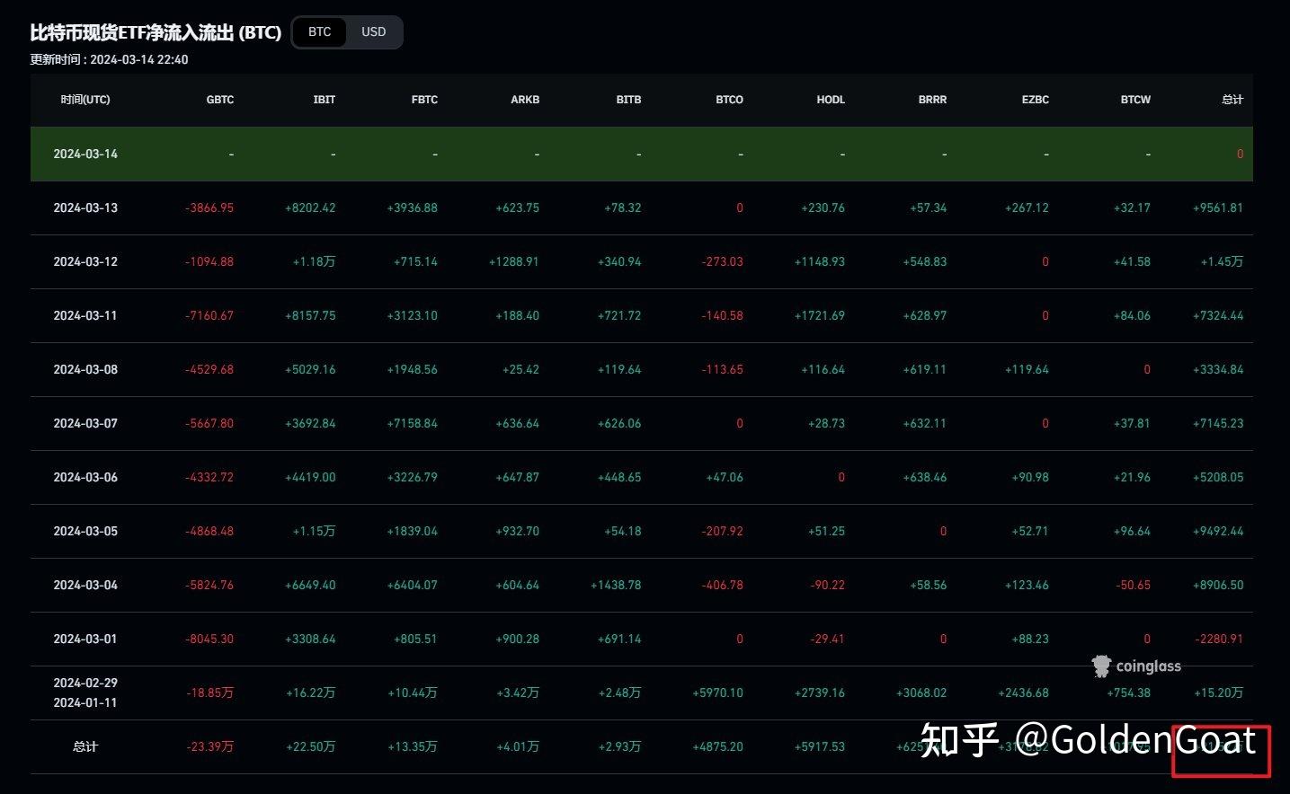 为什么usdt连续七周无增发(usdt为什么一直在下跌)