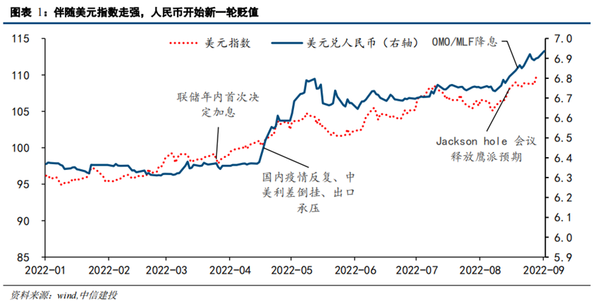 包含usdt怎么看价格行情的词条
