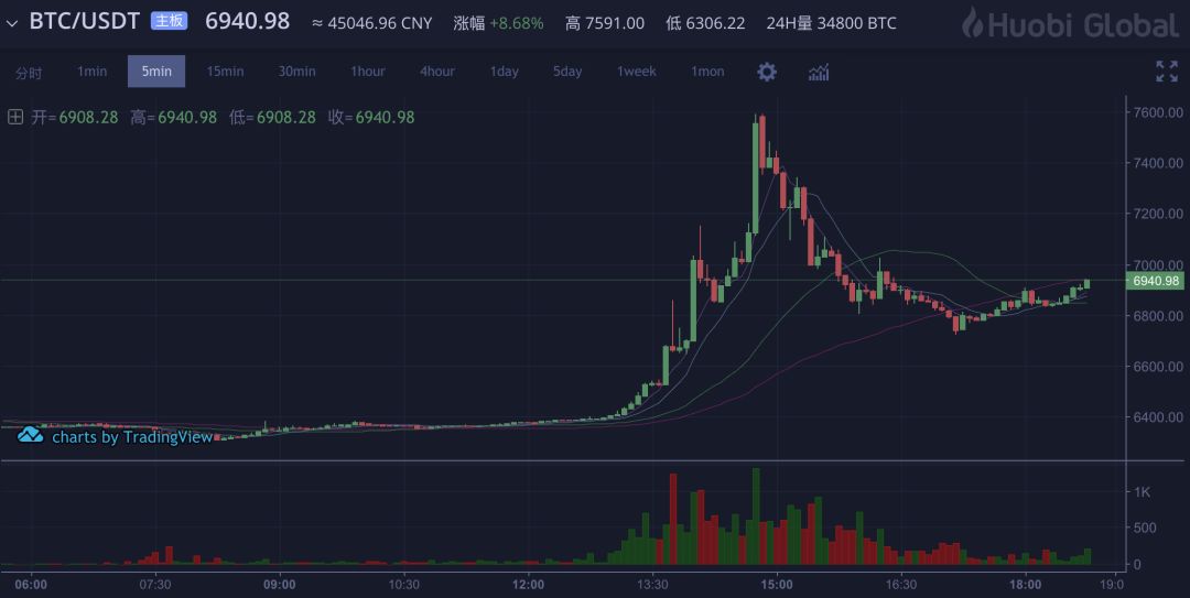 包含usdt在哪个国家比较流行的词条