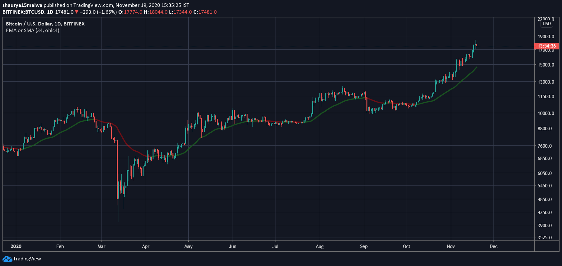 包含BN收入USDT的词条