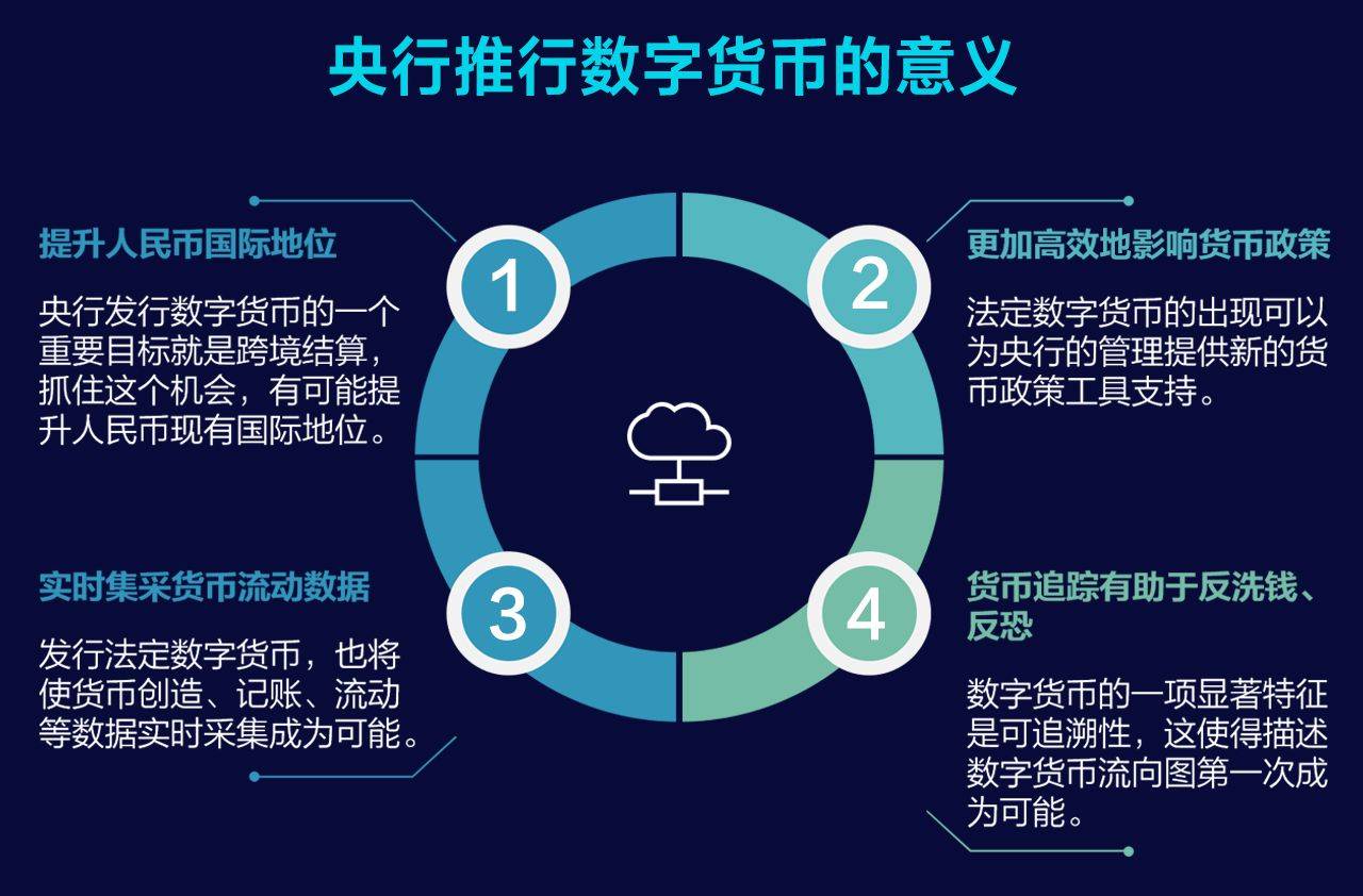 数字货币usdt支付(数字货币USDT支付系统)