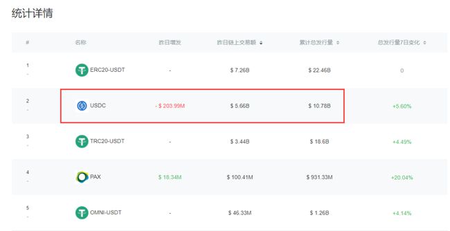 usdt转账接口互联网的简单介绍