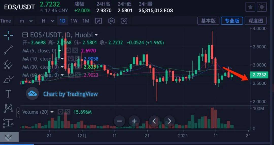 eos上usdt激增(eos链usdt怎么兑换trc20)
