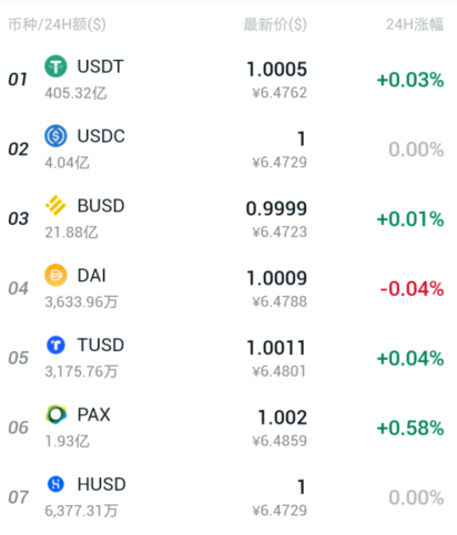 包含2022Usdt怎么交易的词条