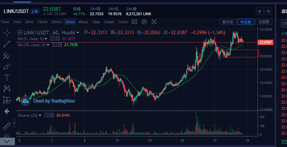 未来5年usdt数据(什么平台可以usdt支付)