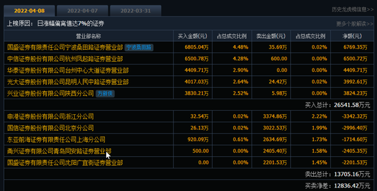 如何在深圳收usdt(收usdt下浮一般多少)