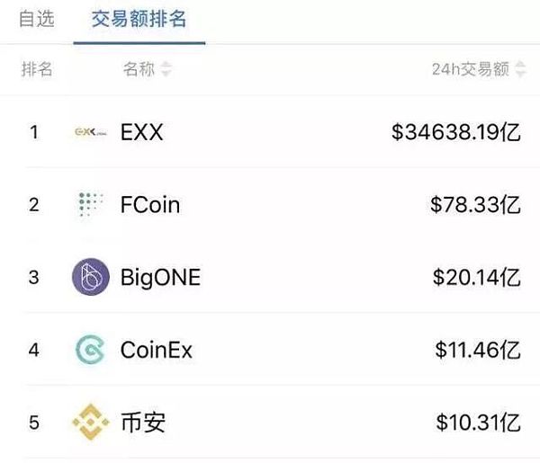 usdt提币到海外(usdt可以提现到海外银行吗)